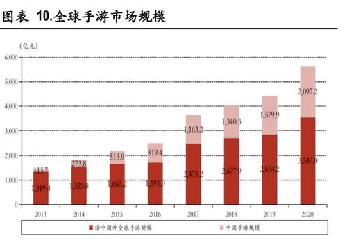 (网易游戏发展现状)探寻网易命运：深度解析网易公司在游戏行业的发展与未来展望
